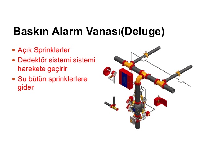 Yangın sprink sistemi tesisatı konusunda profesyonel hizmet almak için bizimle iletişime geçen bütün müşterilerimize en hızlı şekilde hizmet vermekteyiz.