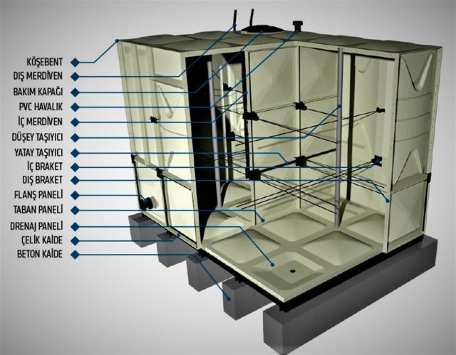 MODÜLER PASLANMAZ SU DEPOSU